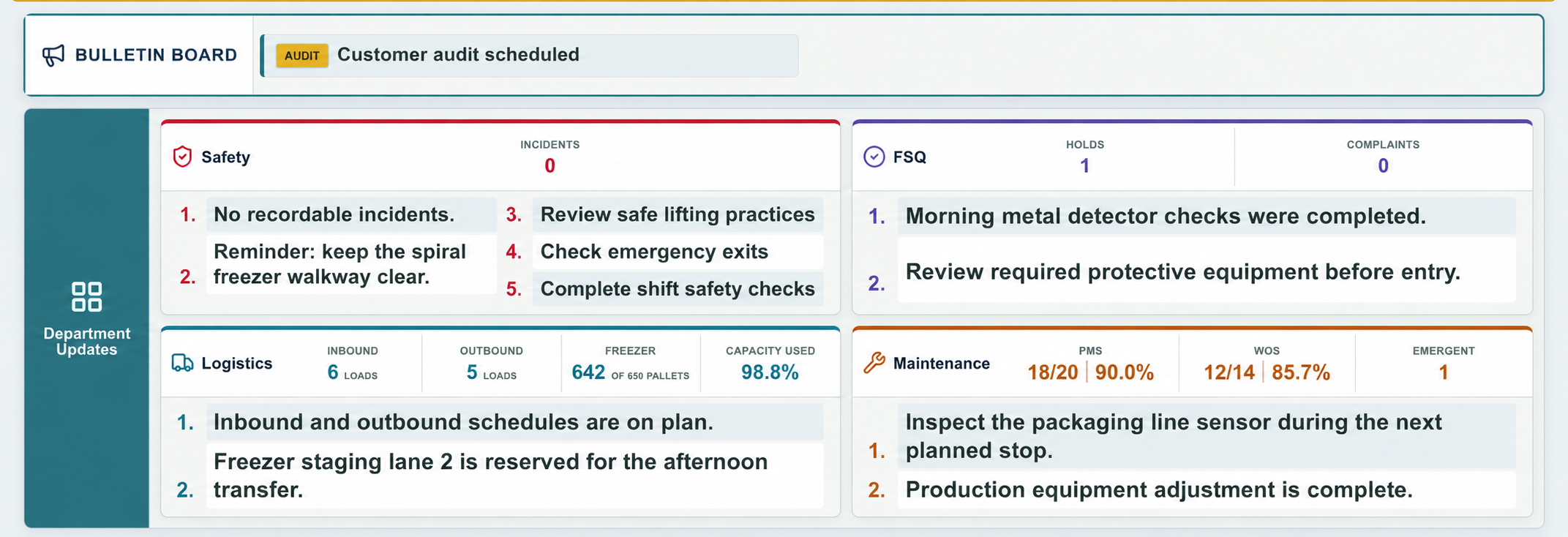 Daily meeting dashboard with department updates